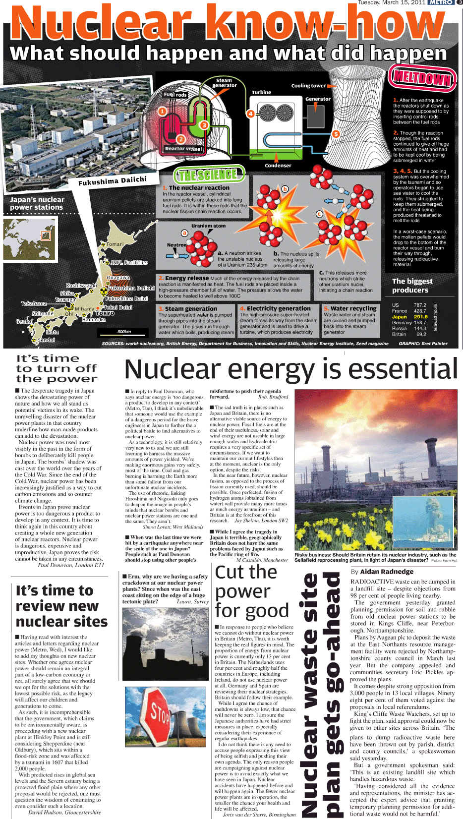 Click this image to find the real solution NUCLEAR FISSION - not NUCLEAR FUSION