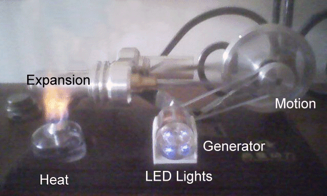 Sterling Engine Model
