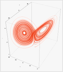 Lorenz Attractor